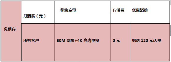 繳納采暖費(fèi)，送移動(dòng)寬帶、送話費(fèi)